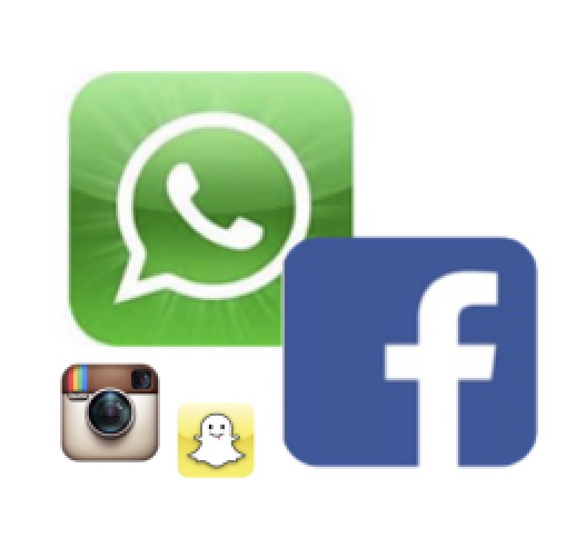 Facebook & WhatsApp veruit meest gebruikte social media gevolgd door Skype, Instagram en SMS