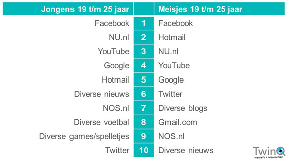 twinq-sites-19-25